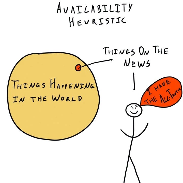 Availability bias