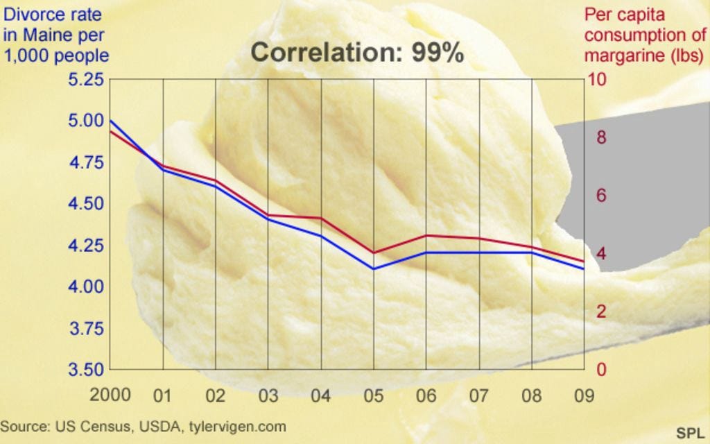 Illusory correlation bias