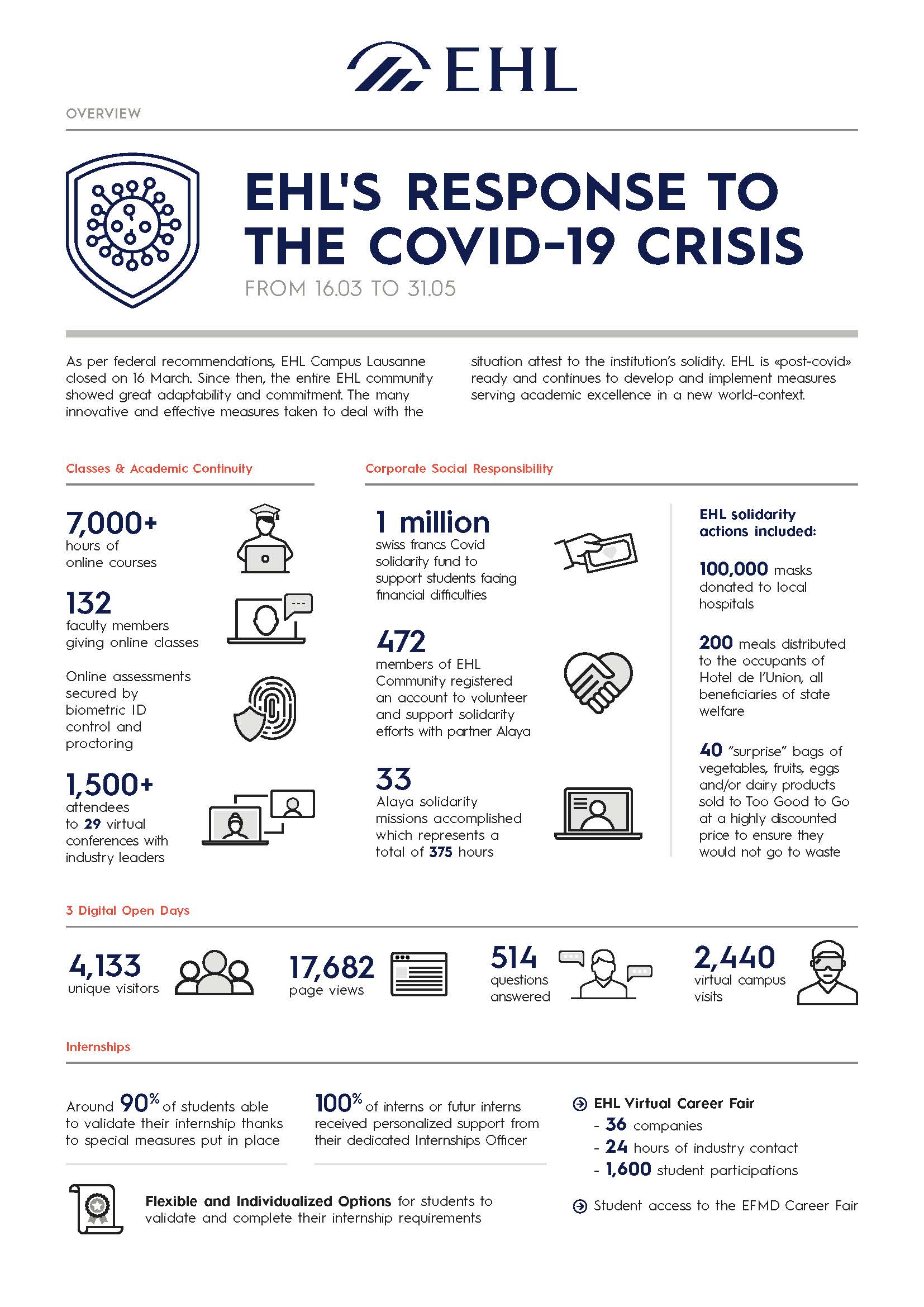 EHL_CoronaResponse_Infographic_EN_Page_1