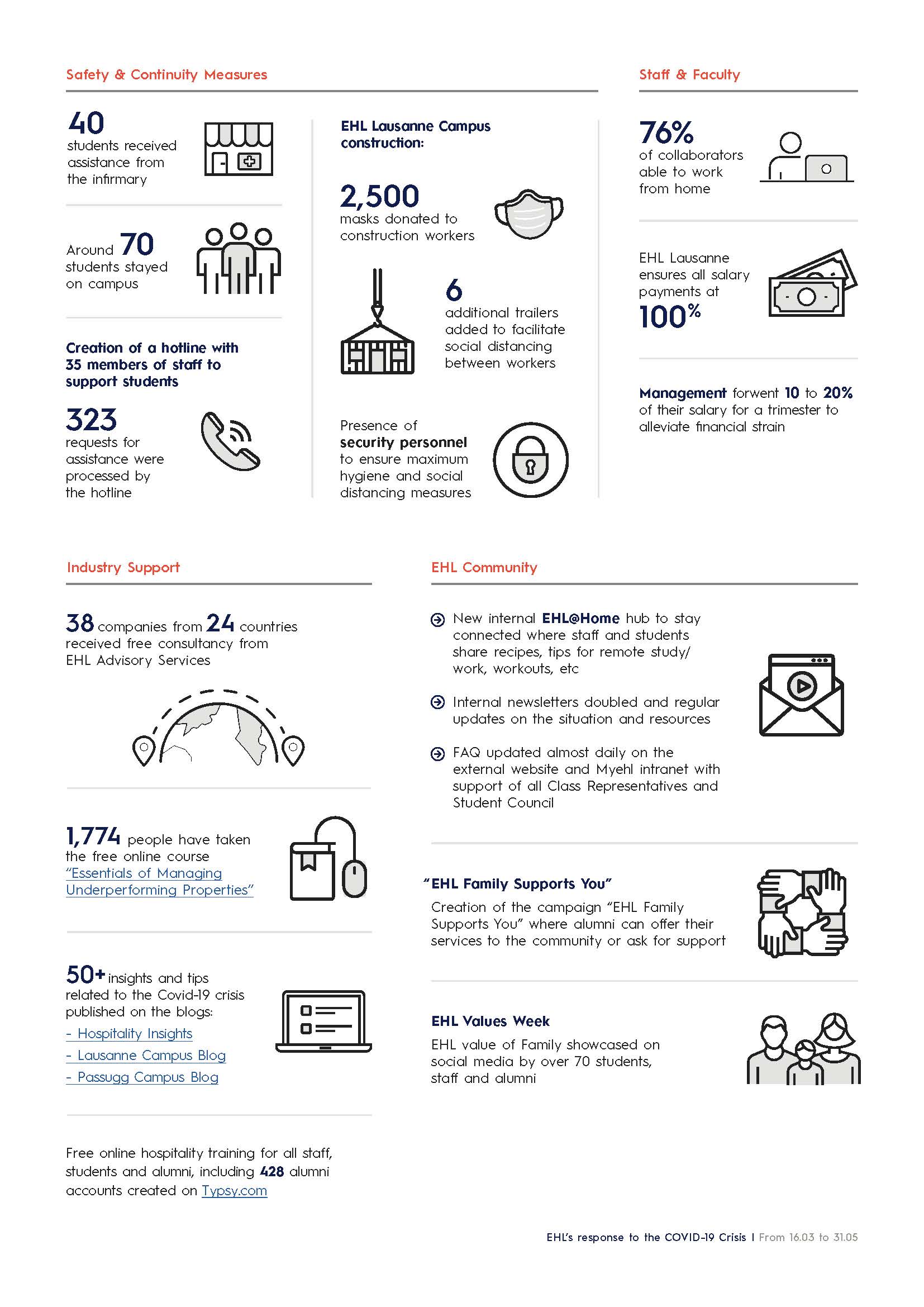 EHL_CoronaResponse_Infographic_EN_Page_2