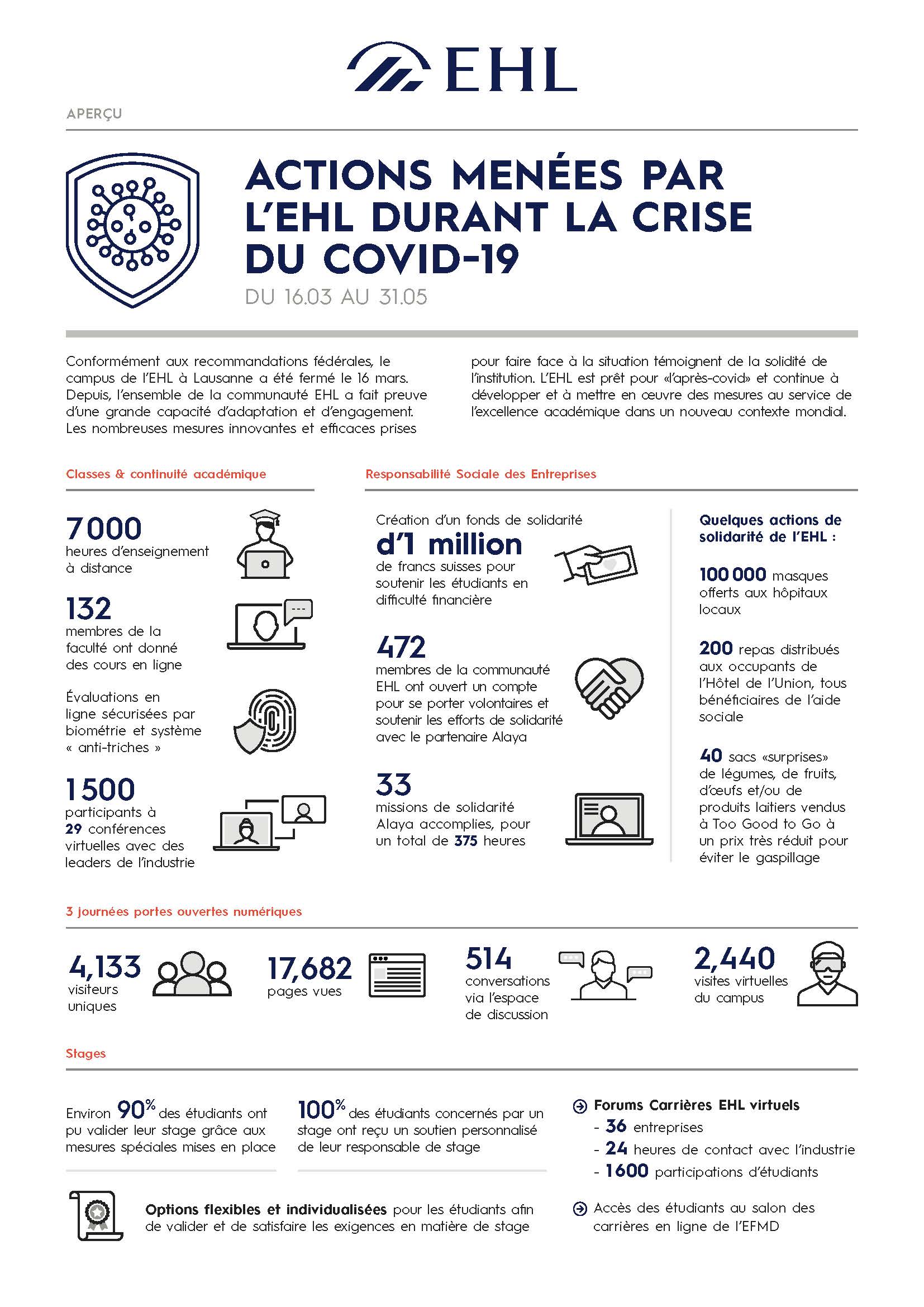 EHL_CoronaResponse_Infographic_FR_Page_1