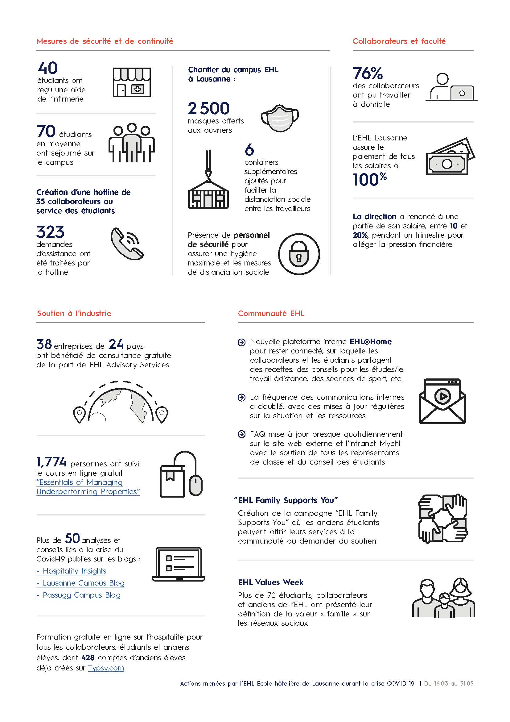 EHL_CoronaResponse_Infographic_FR_Page_2