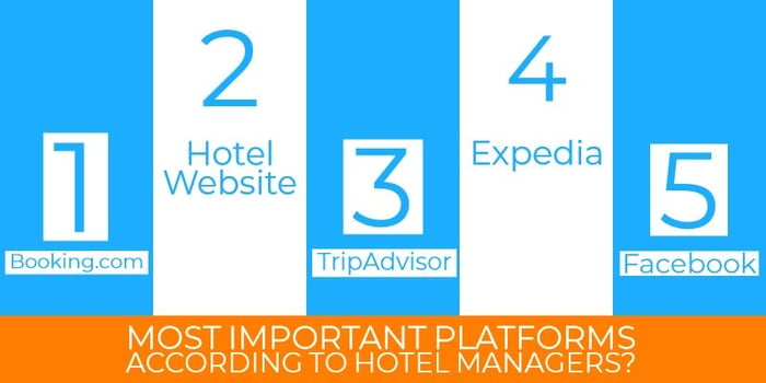 Online_Reputation_Hotel_Platforms_Rankings