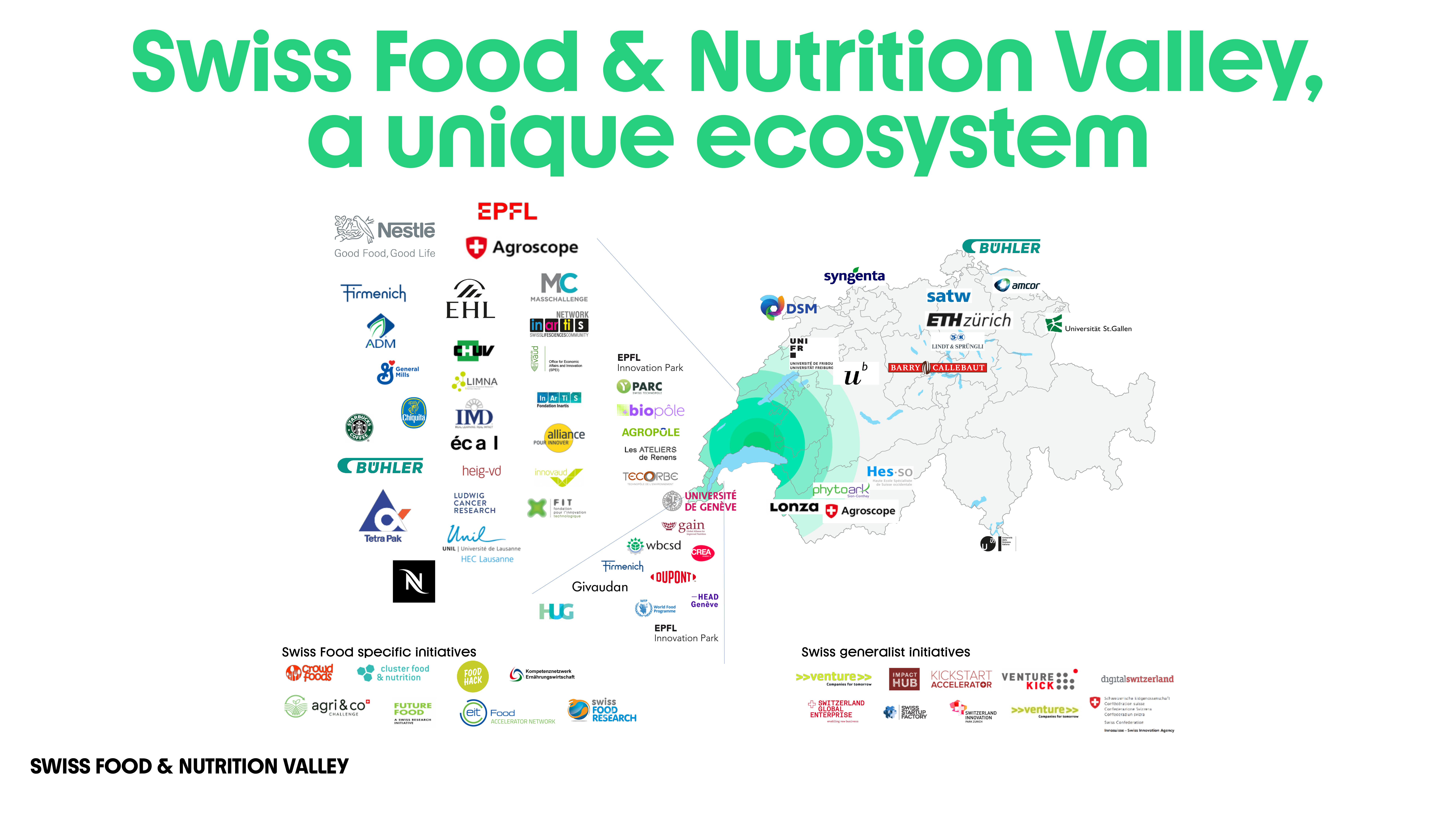 Swiss Food & Nutrition Valley : un écosystème d’innovation unique au monde.